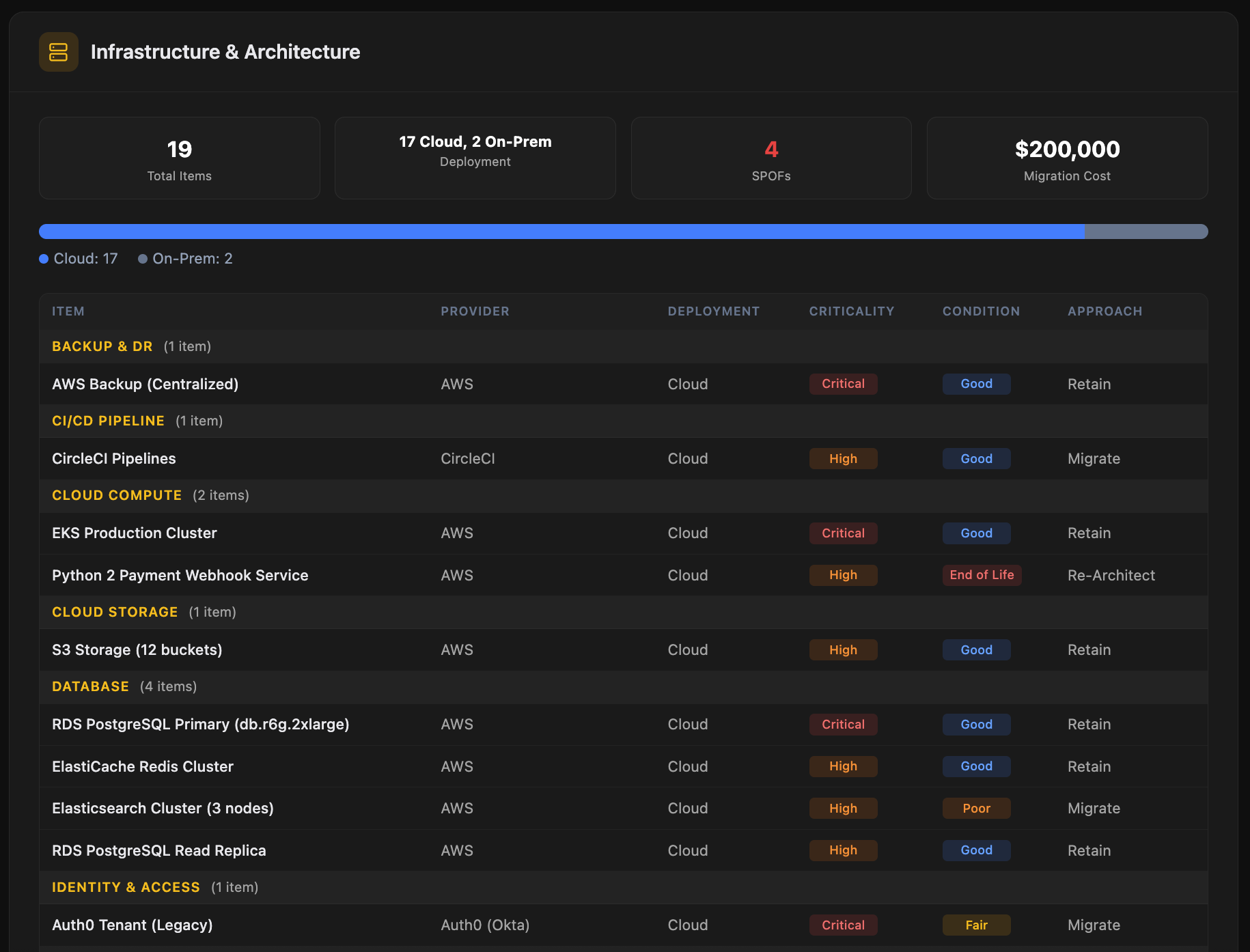 Infrastructure detail view with dependencies and migration complexity scoring