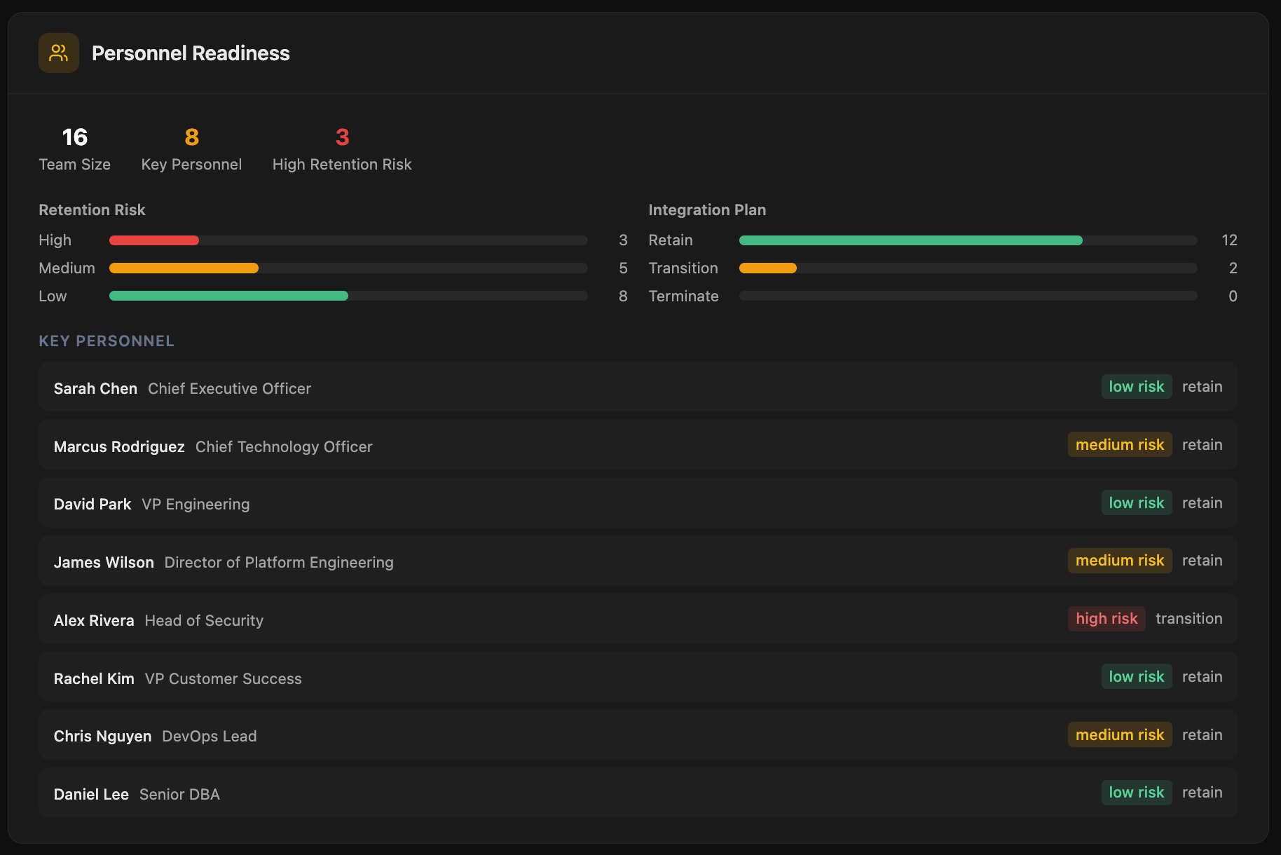 Personnel detail view with retention risk and key-person flags